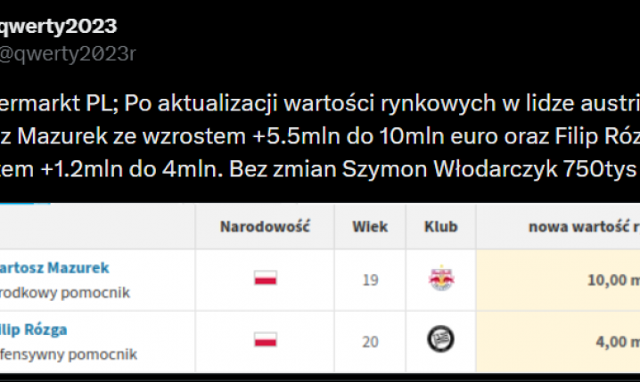 WOW! Bartosz Mazurek z nową, KOSMICZNĄ WYCENĄ na Transfermarkt!
